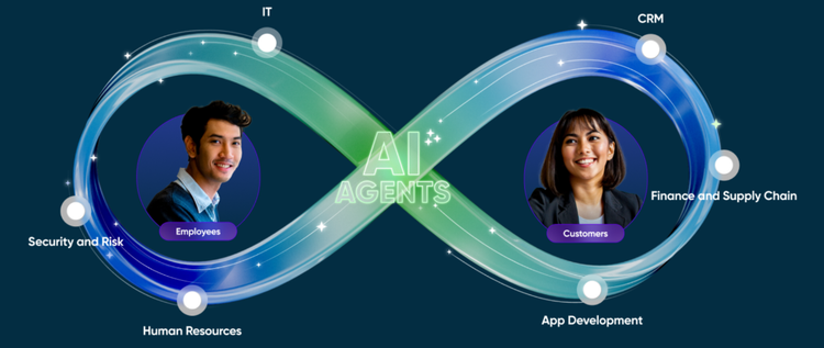 ServiceNow SPM & CRM : Une approche synergique pour une stratégie centrée sur le client